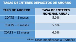 CDTA CDTA